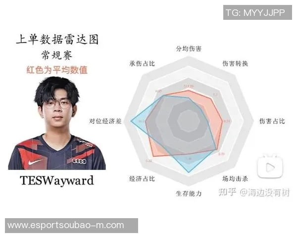 电竞实时数据分析聚焦TES战队心理素质提升与比赛表现关系探讨 电竞实时数据分析聚焦TES战队心理素质提升与比赛表现关系探讨