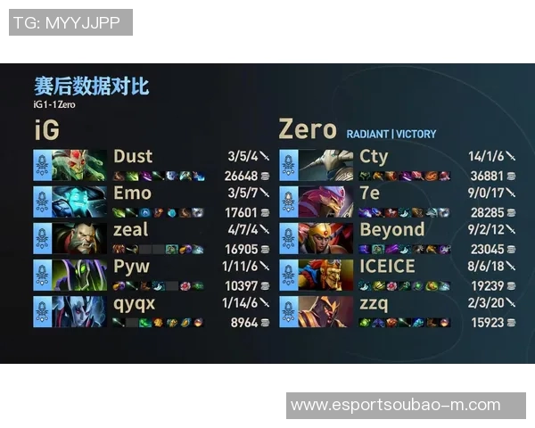 2026电竞新闻深入解析DOTA2战术IG的节奏体系与电竞实时数据的应用探讨 2026电竞新闻深入解析DOTA2战术IG的节奏体系与电竞实时数据的应用探讨